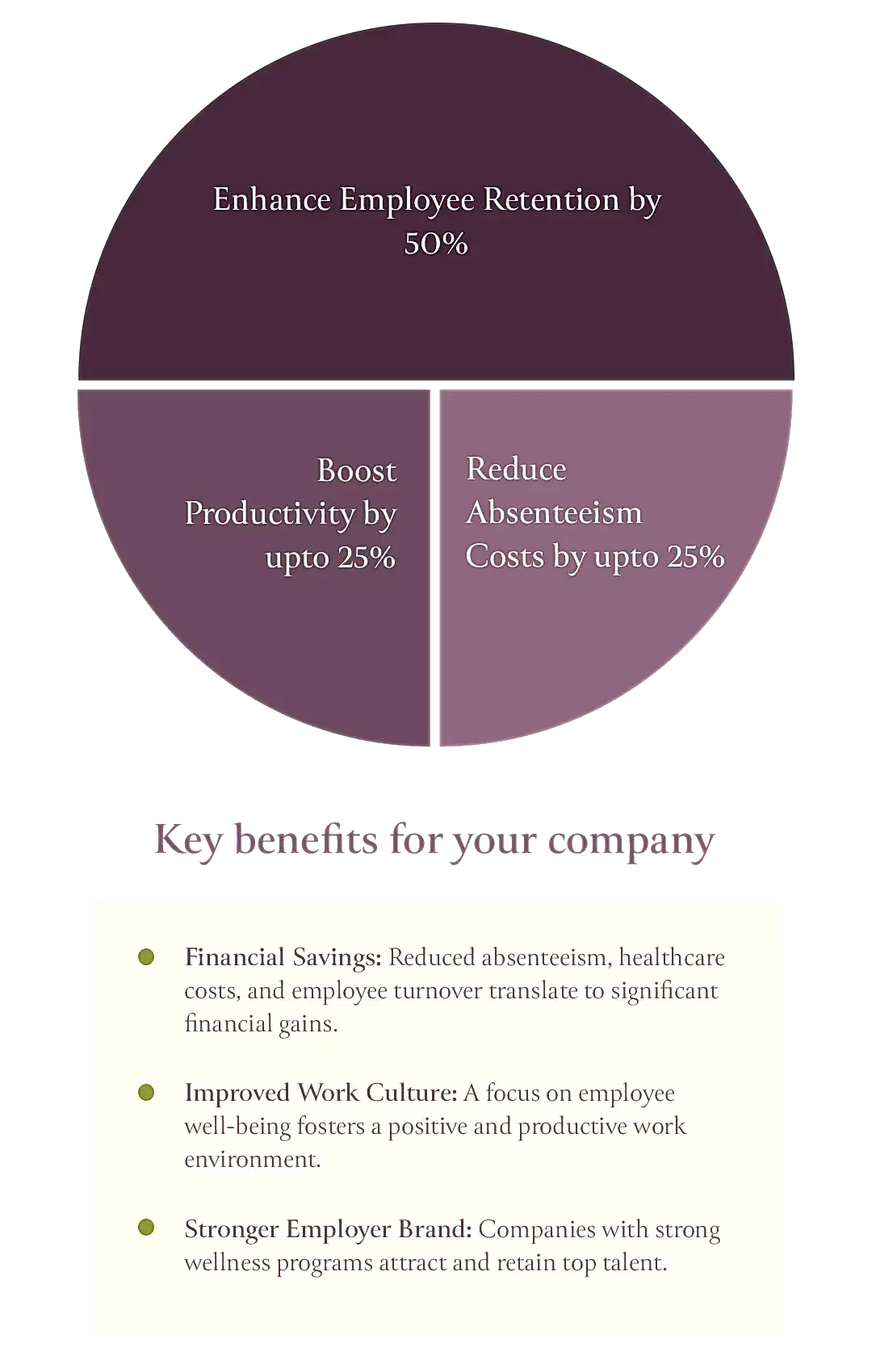 Invest In Your Workforce