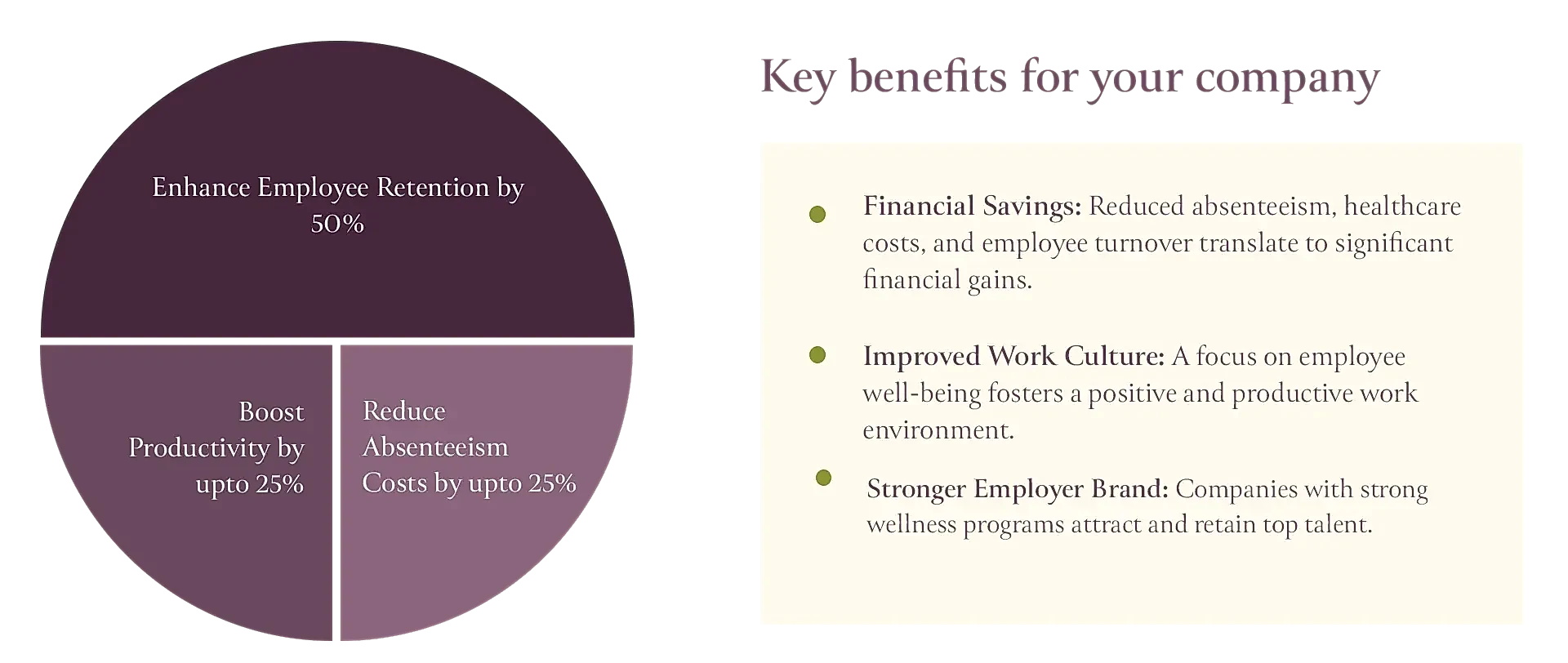 Invest In Your Workforce